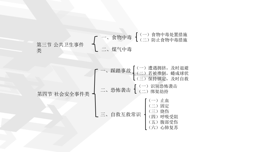 应急安全防护常识课件.ppt_第3页