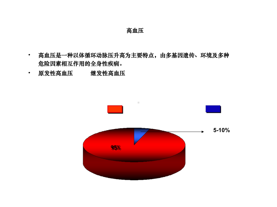 常见继发性高血压诊断及鉴别诊断课件.ppt_第2页