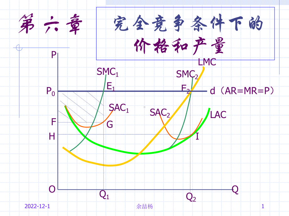 完全竞争条件下的课件.ppt_第1页