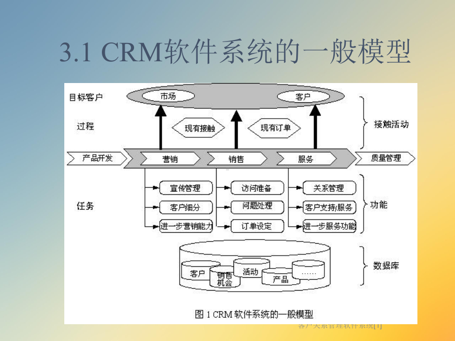 客户关系管理软件系统[1]课件.ppt_第2页