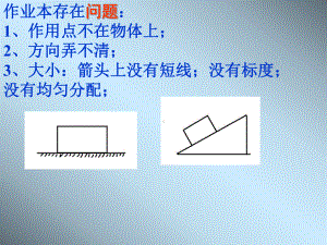 初中物理-重力18课件.ppt