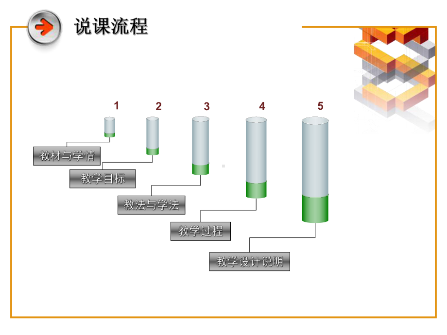 动量守恒定律说课课件绝对.ppt_第3页