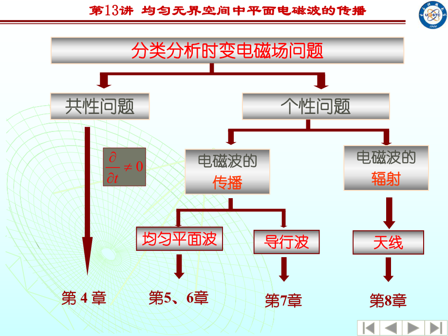 均匀无界空间中平面电磁波的传播课件.ppt_第1页