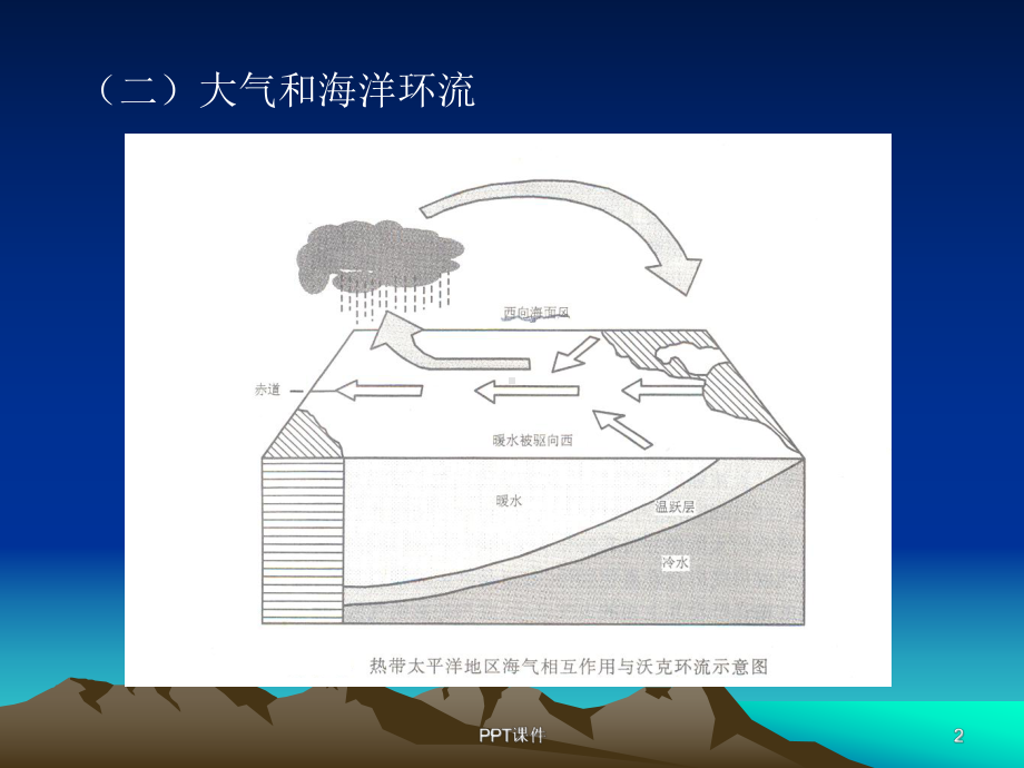 全球变化第二章全球变化的主要过程与驱动力-课件.ppt_第2页