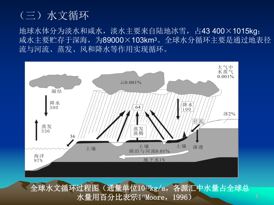 全球变化第二章全球变化的主要过程与驱动力-课件.ppt_第3页