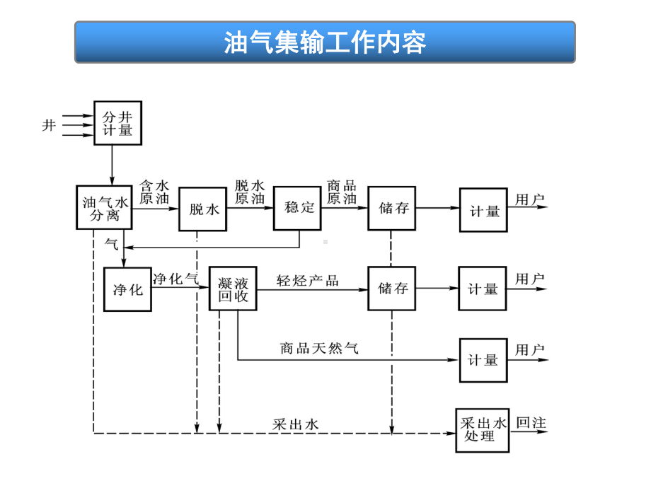 天然气脱酸(醇胺法)概要课件.ppt_第1页