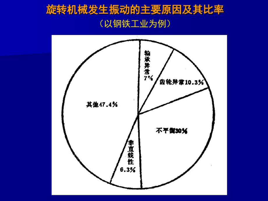 典型机械的振动监测与诊断共174张课件.ppt_第2页