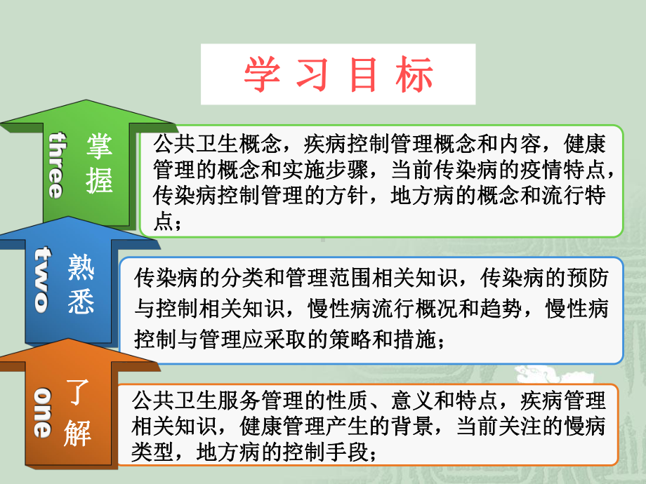 公共卫生服务管理1课件.pptx_第2页