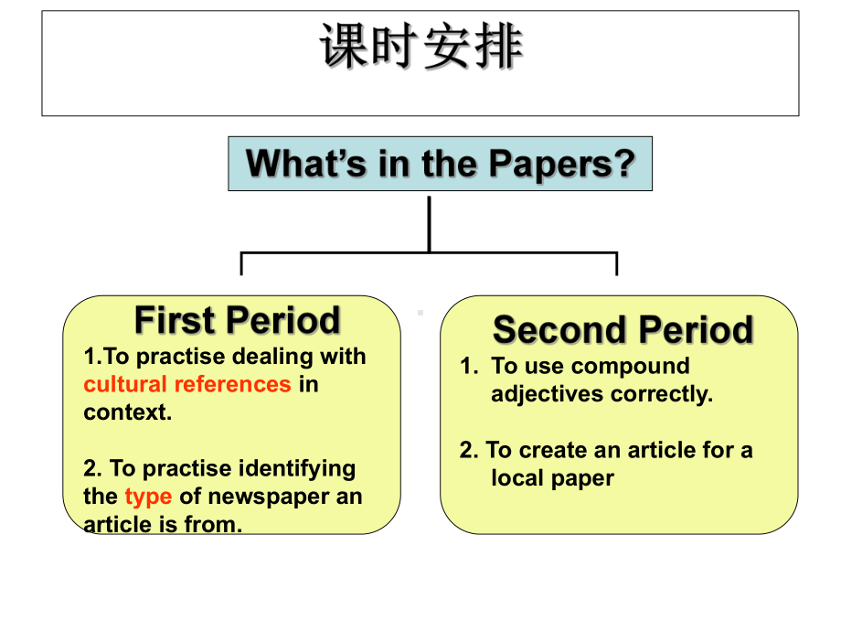 北师大英语必修4unit-11Culture-Corner(共43张)课件.ppt--（课件中不含音视频）_第1页