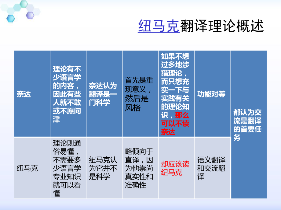 彼得·纽马克和他的贡献课件.ppt_第3页