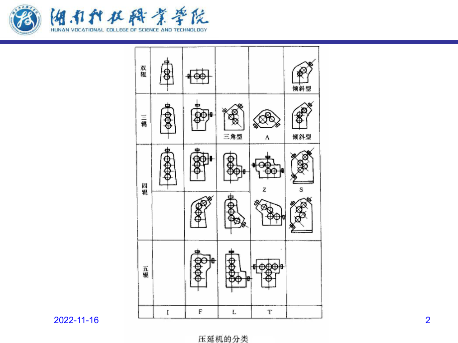 压延机的结构课件.ppt_第2页