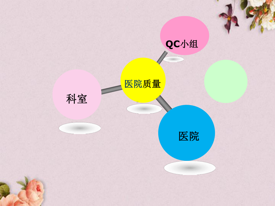 儿科医师在诊疗过程中的质量控制(-157张)课件.ppt_第3页