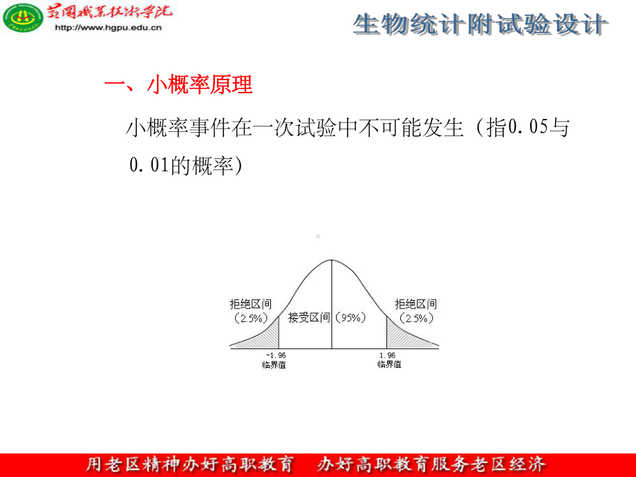 单元五T检验课件.ppt_第3页