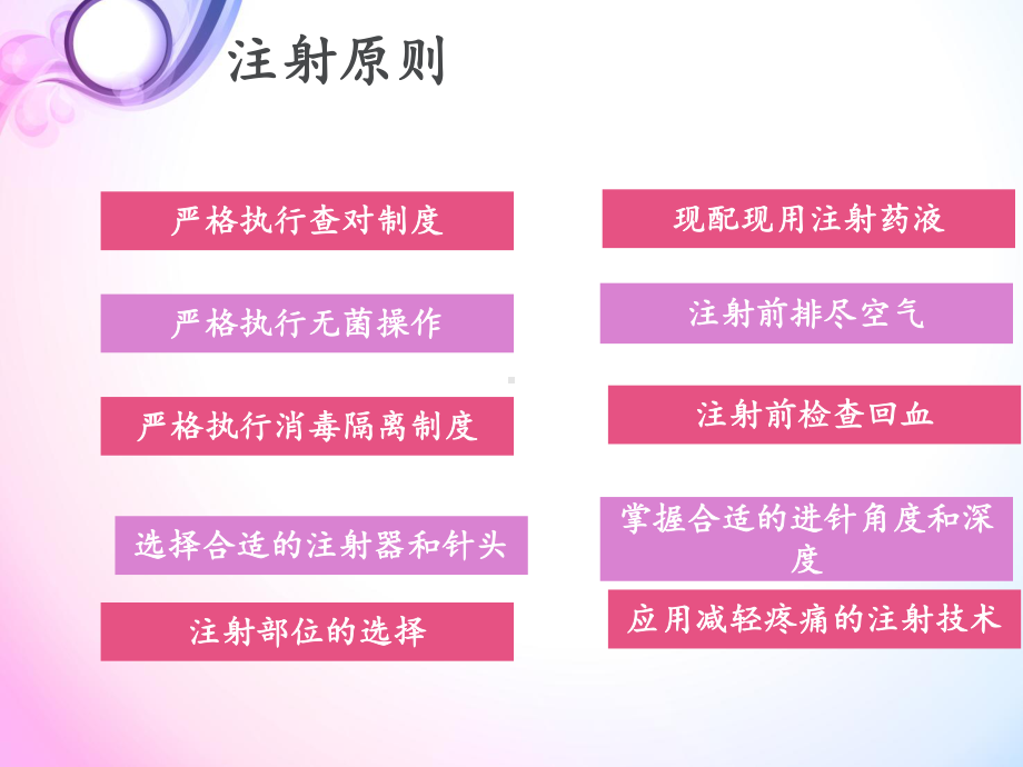 各种注射法课件.ppt_第3页