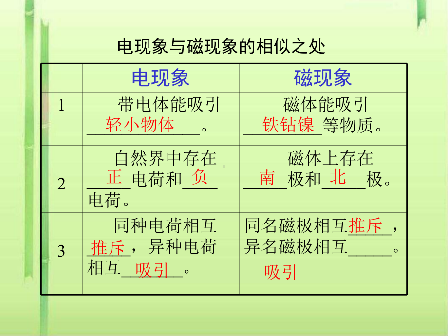 奥斯特的发现-粤教沪科版课件.ppt_第2页