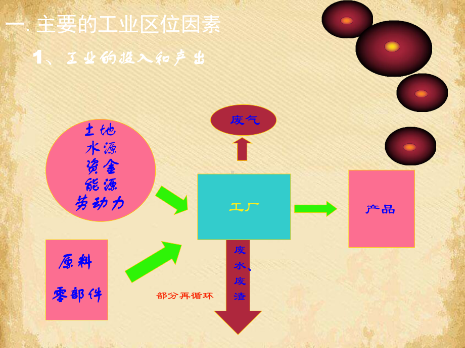 工业的区位因素与区位选择5-人教课标版课件.ppt_第2页