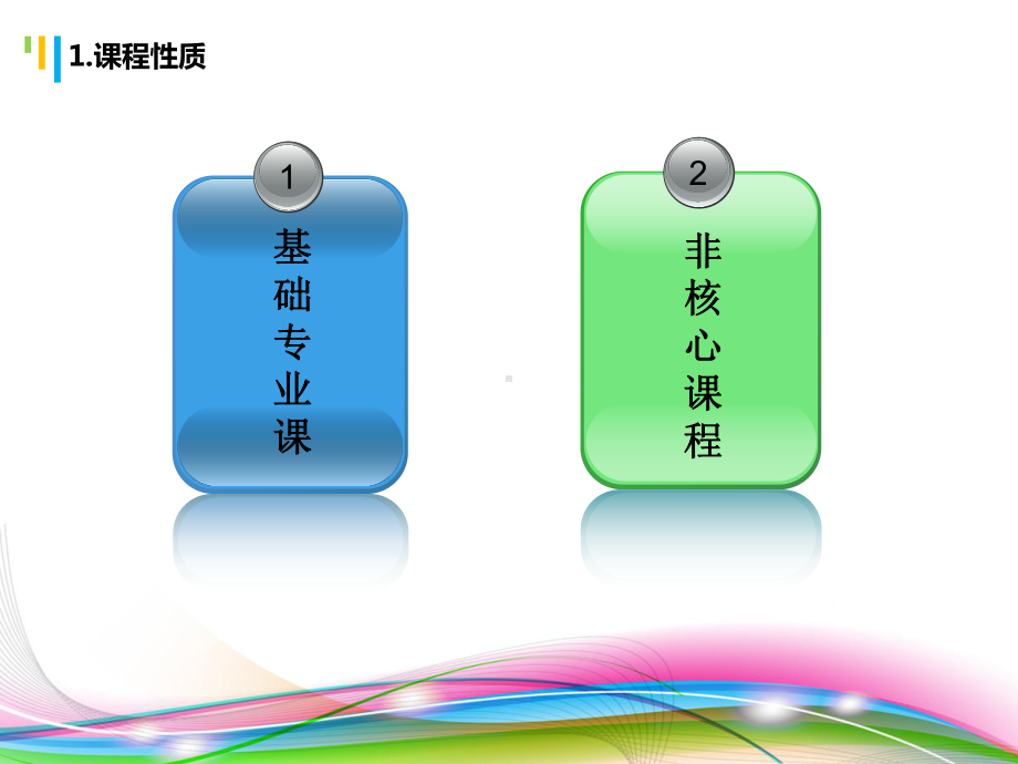 国际贸易理论与实务说课课件.pptx_第3页