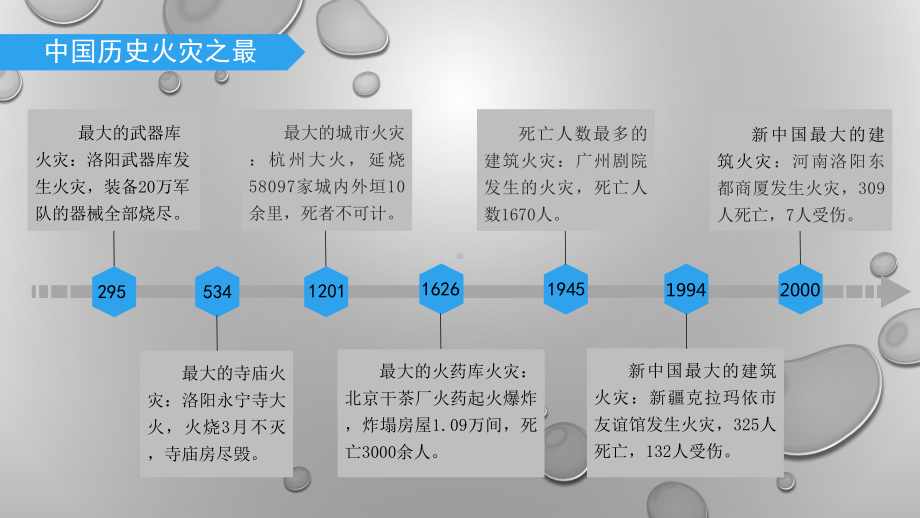 安全科学的发展趋势课件.ppt_第3页