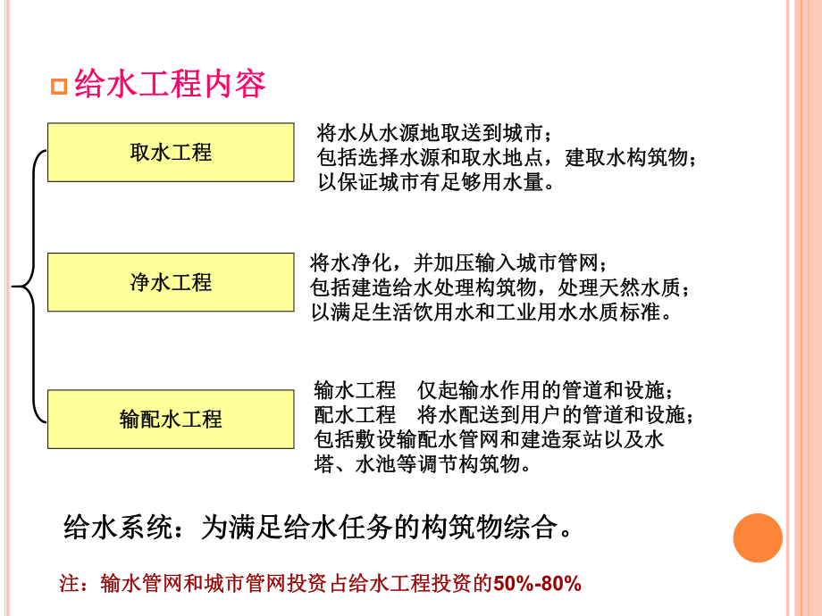 安工大水质工程学复习题汇总题课件.ppt_第3页