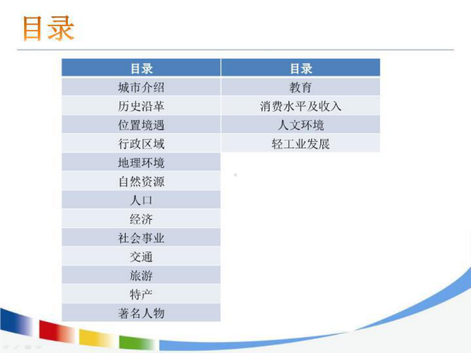 张家口介绍课件.ppt_第2页