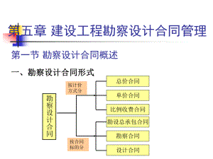 建设工程勘察设计合同管理教材(-40张)课件.ppt