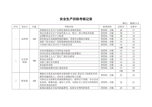 安全标准化-安全生产目标考核记录参考模板范本.doc