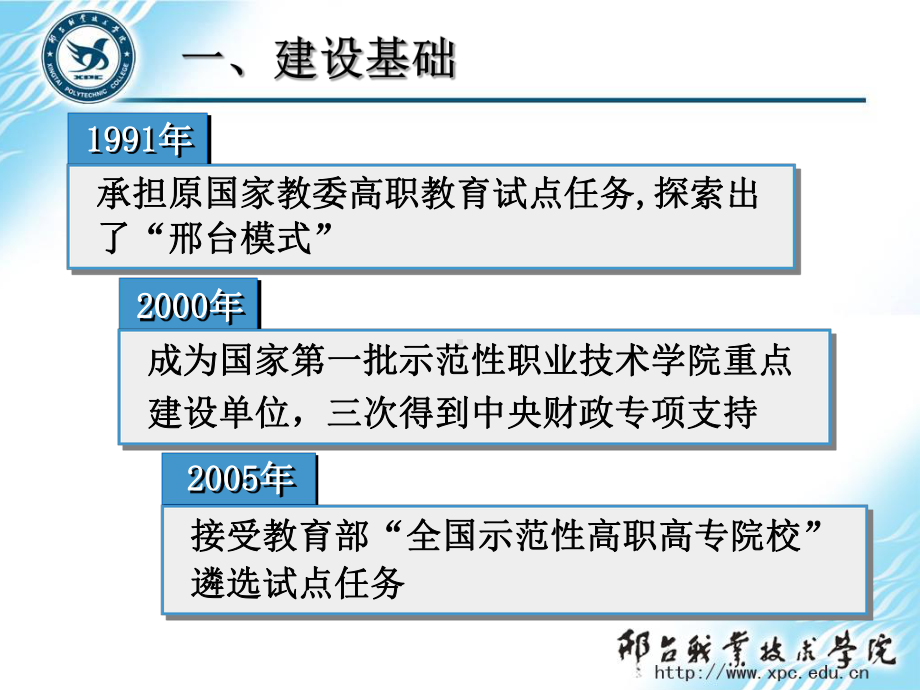 国家示范院校项目汇报材料课件.ppt_第2页