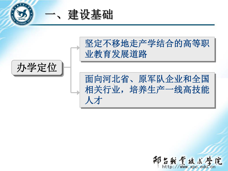 国家示范院校项目汇报材料课件.ppt_第3页