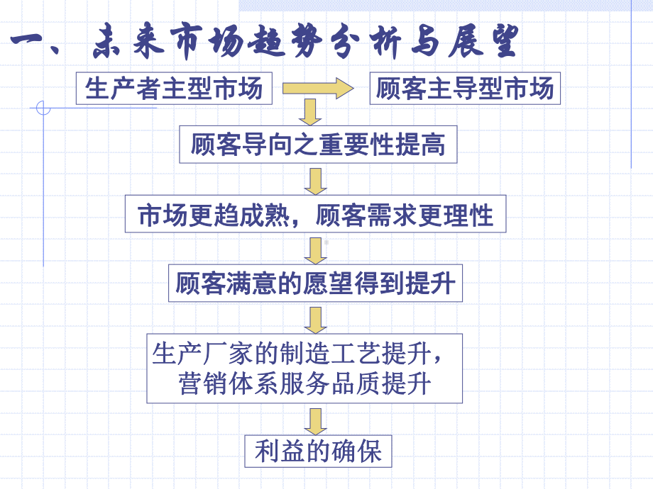 开拓市场与开发客户(新)课件.ppt_第2页