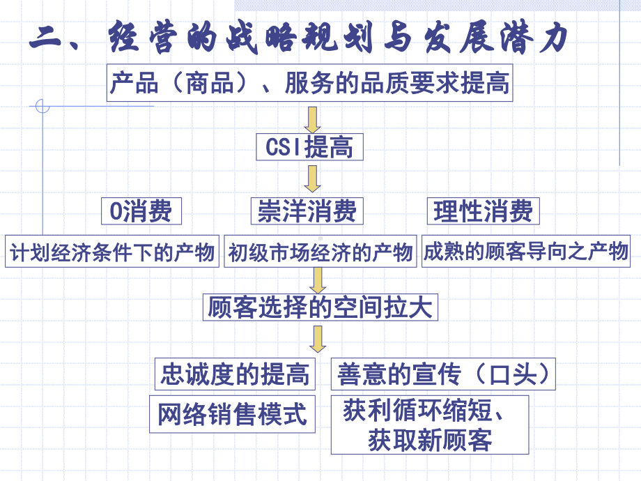 开拓市场与开发客户(新)课件.ppt_第3页