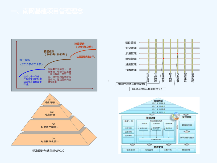 南方电网基建项目管理培训材料(课件.ppt_第3页