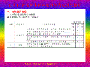 单元10-铁道机车牵引电器的检修课件.pptx