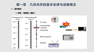 几何光学课件.pptx