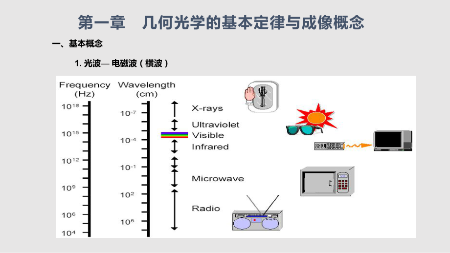 几何光学课件.pptx_第1页