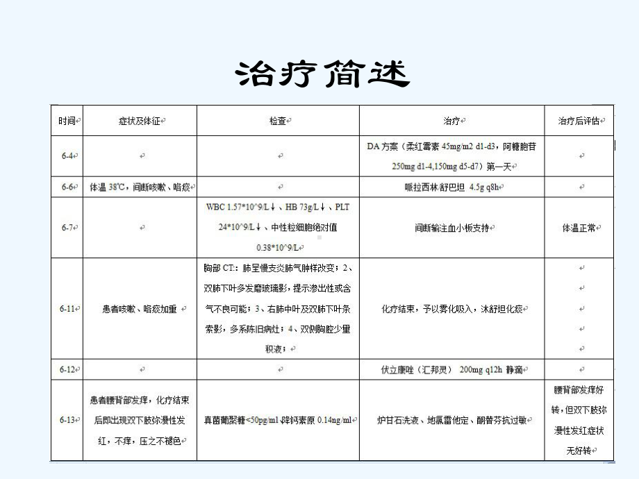 化疗后相关并发症及临床策略-课件.pptx_第3页