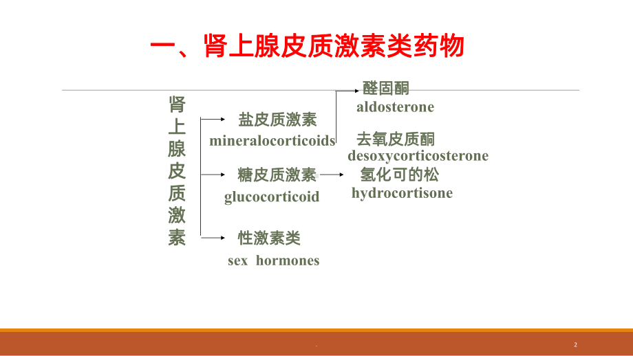 呼吸系统急救药物课件.ppt_第2页