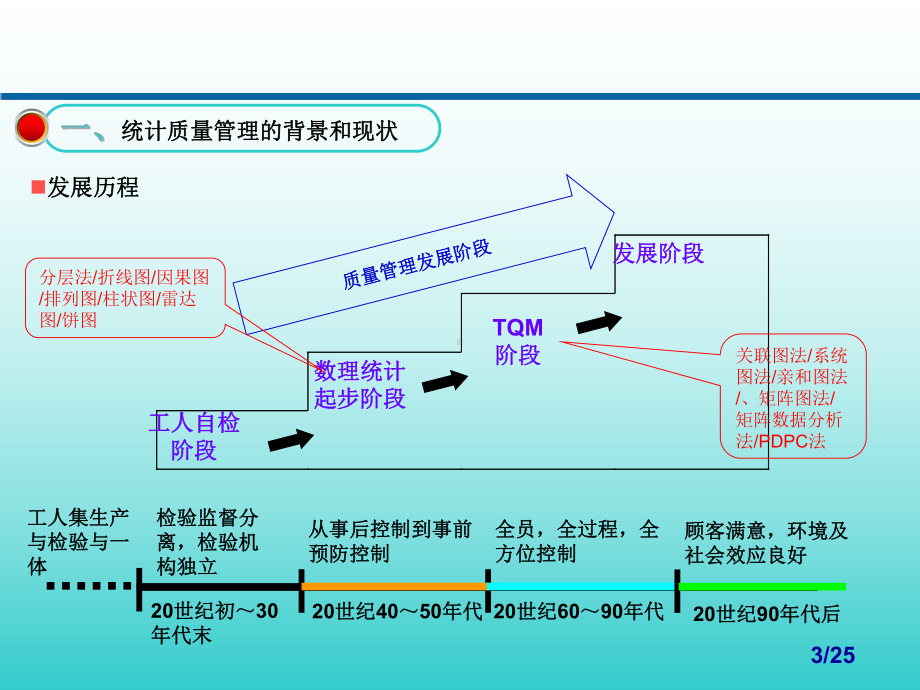 工程质量统计方法分析与举例课件.ppt_第3页