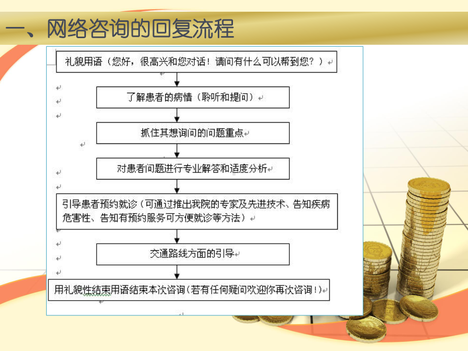 医疗行业在线客服交流技巧课件.pptx_第3页