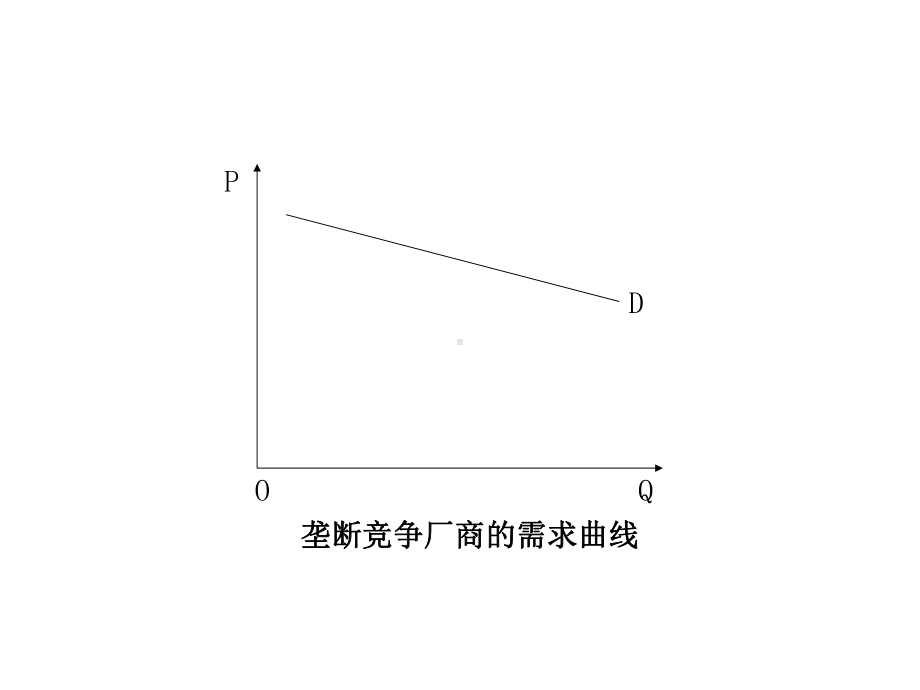 垄断竞争市场和价格课件.ppt_第3页