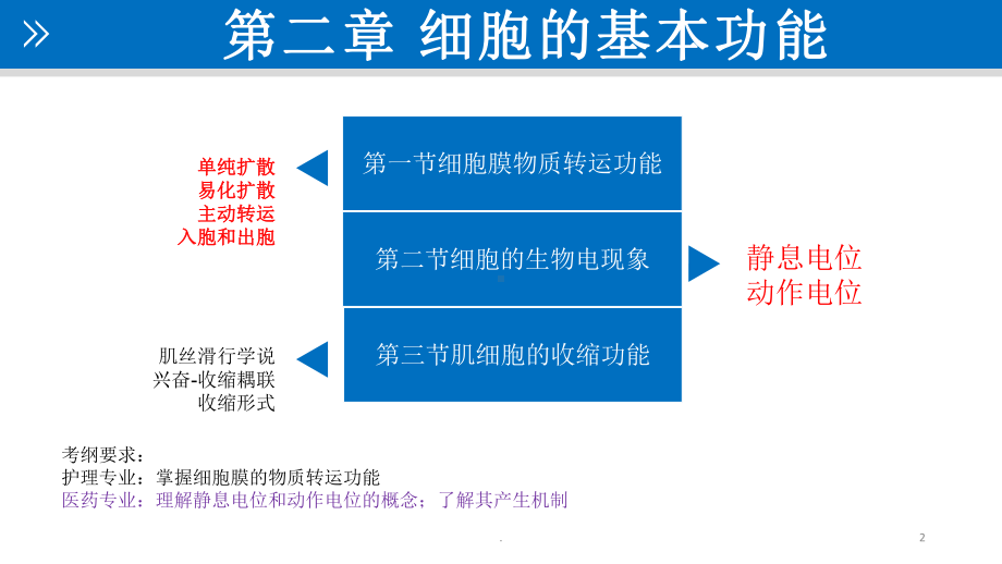 医护生理学课件.pptx_第2页