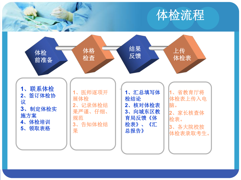 健康体检培训课件.ppt_第3页