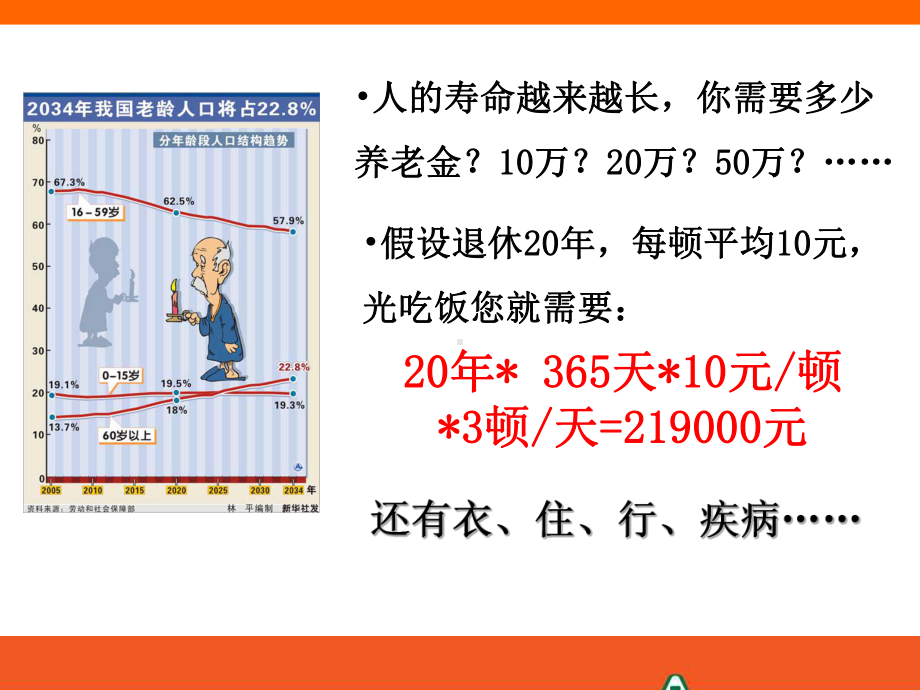 养老观念专题(从我做起)课件.ppt_第3页