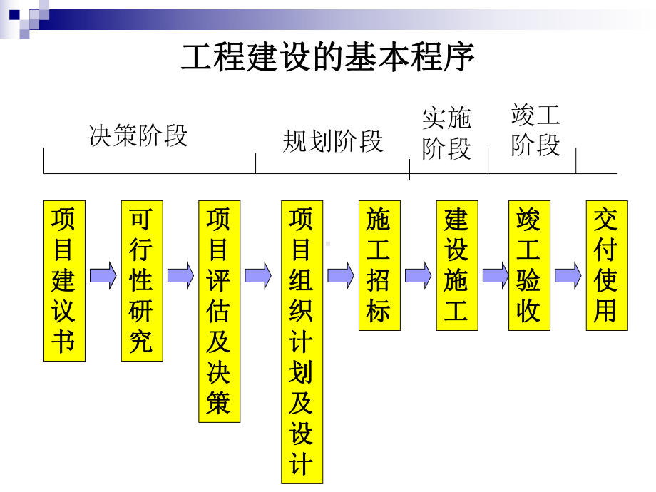 工程经济学第4章工程项目财务评价课件.ppt_第3页