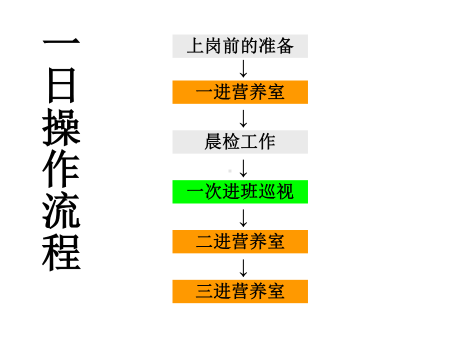 幼儿园看护点保健工作培训课件.ppt_第3页