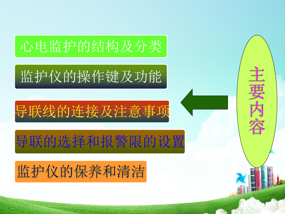 心电监护仪的使用与保养-课件.ppt_第3页