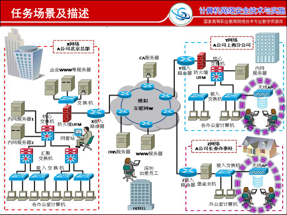 实训指导27-1对无线连接进行认证与数据加密保护(实验)课件.ppt_第3页