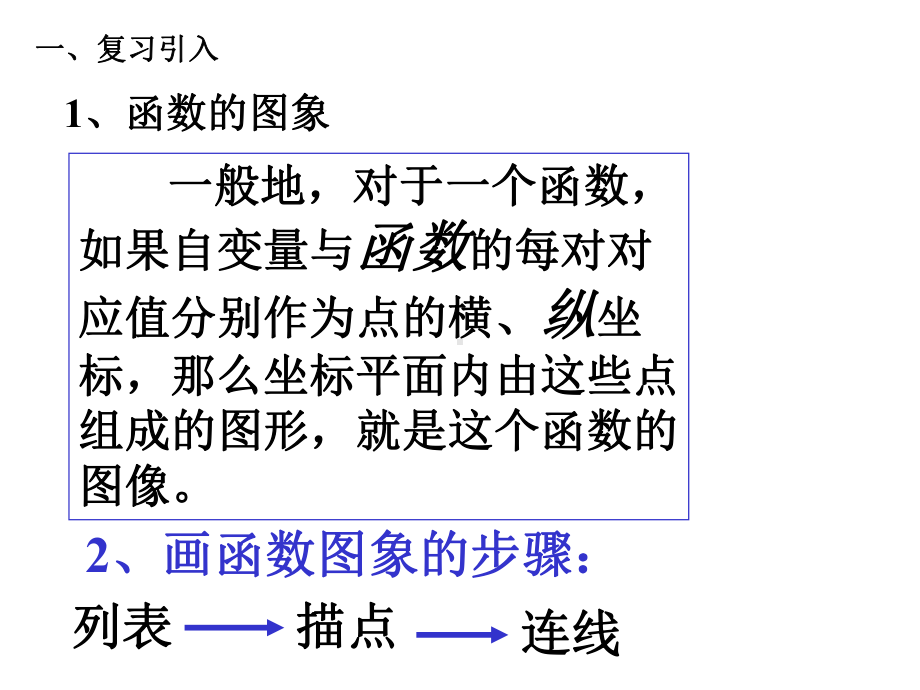 函数的图像解答简单实际问题课件.ppt_第2页