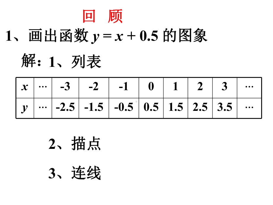 函数的图像解答简单实际问题课件.ppt_第3页