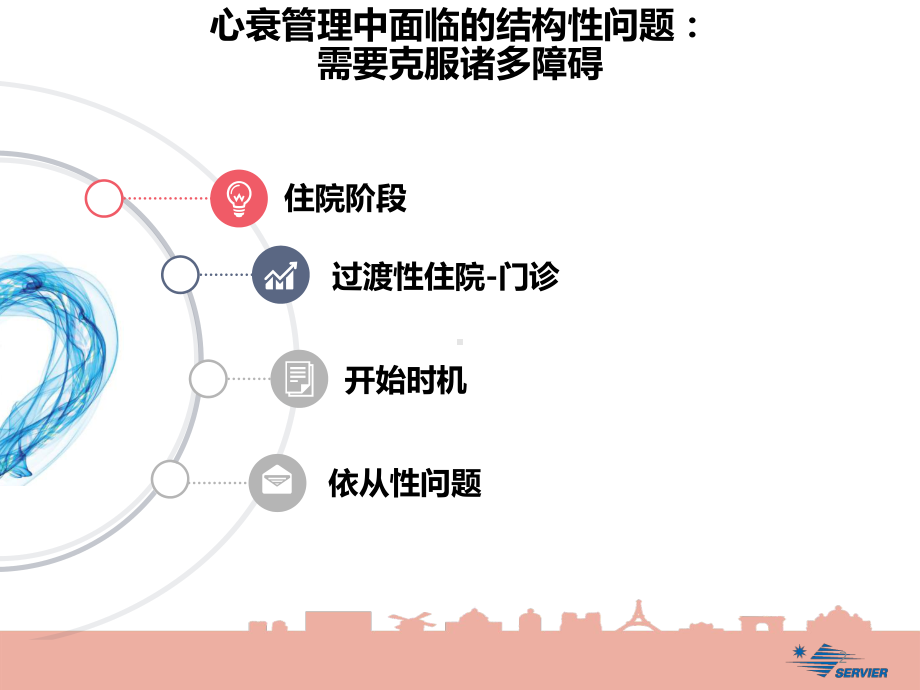 心衰管理面临的结构性问题课件.ppt_第2页