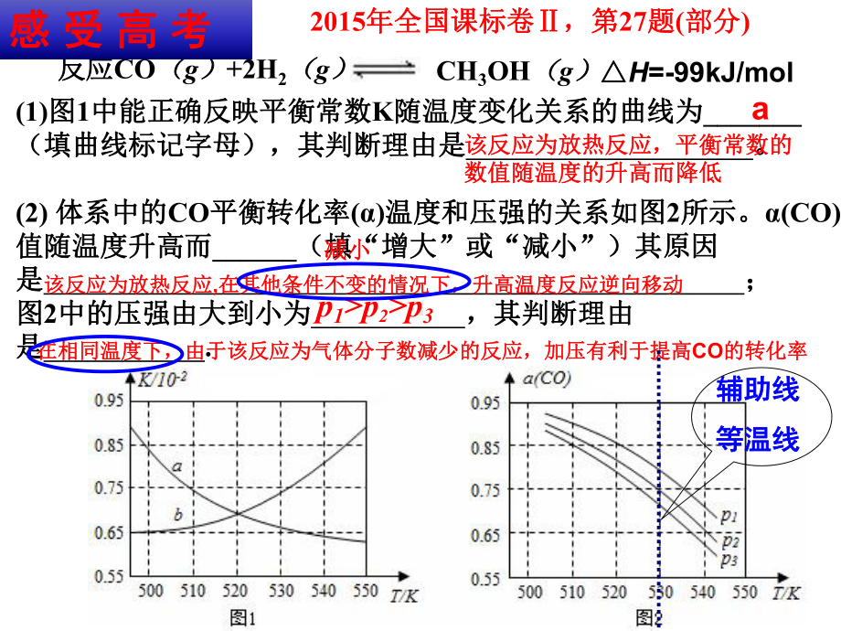 化学平衡图像公开课课件.ppt_第2页